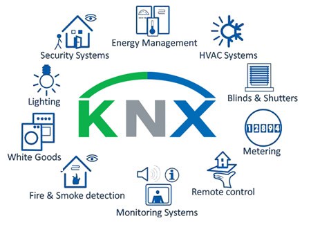 استاندارد KNX