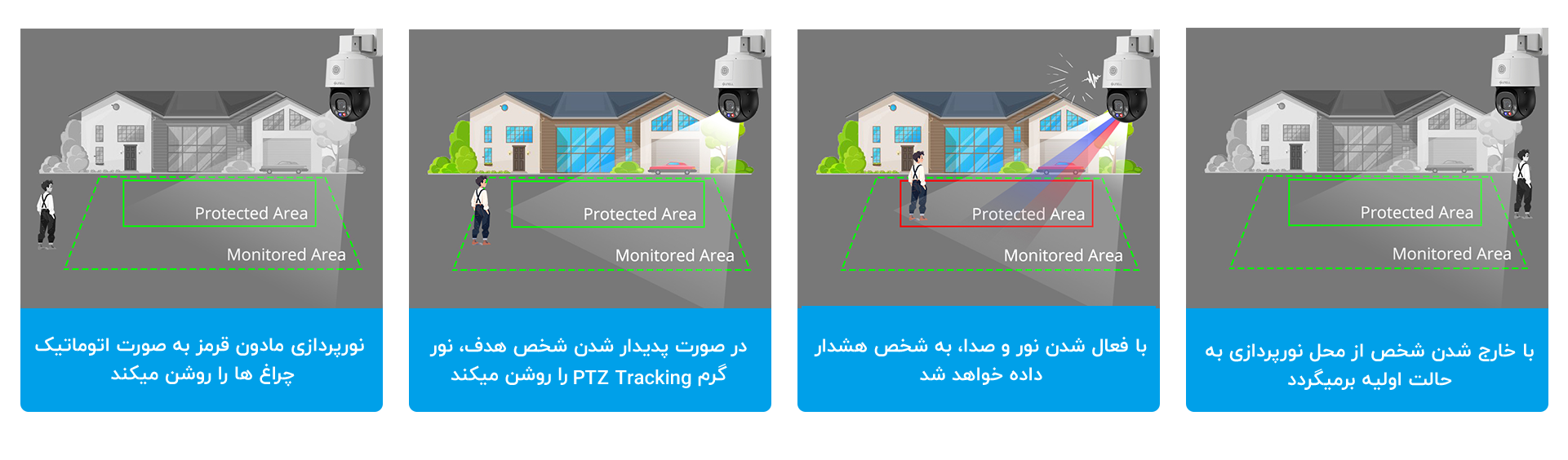 عملکرد سیستم نورپردازی دوگانه هوشمند 